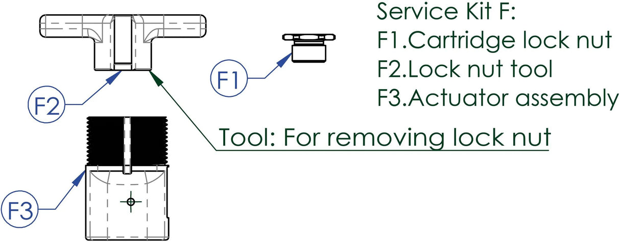 Contec Service-Kit Drop-a-Gogo-Kit für CT-Service-Kit für Drop-a-Gogo, 30,9 31,6