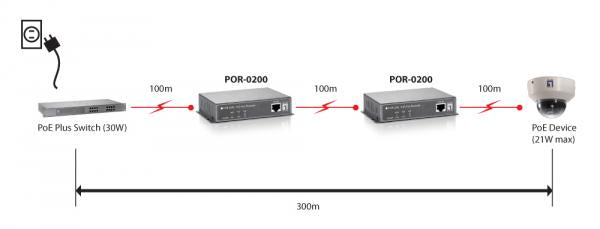 Levelone Por-0200 Fast-Ethernet-Netzwerk-Repeater, 2x Fe, PoE-Plus 802.3at, 200 m