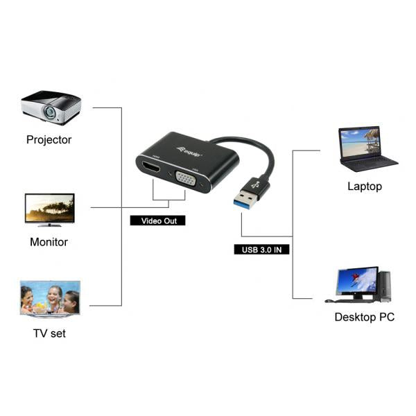 Equip 133386 USB-zu-HDMI-VGA-Adapter, USB 3.2 Gen 1 Typ A, HDMI-Ausgang, 1920 x 1080 Pixel