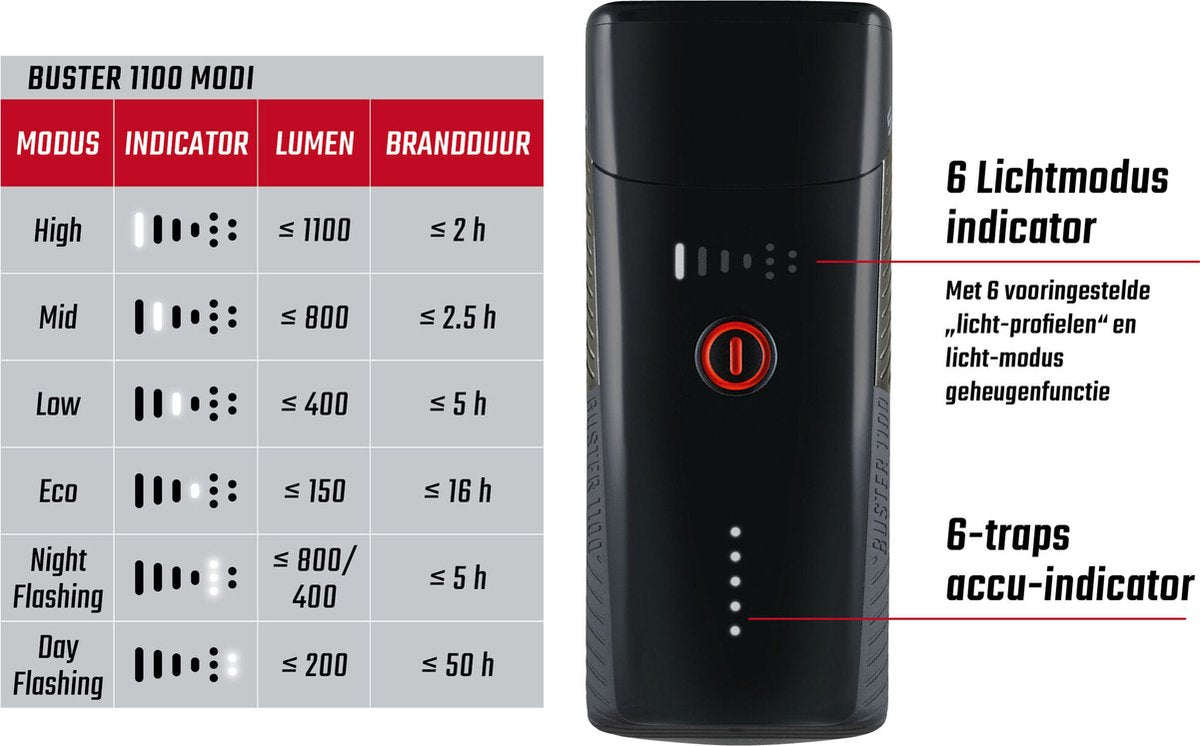 Sigma Scheinwerfer Buster 1100 LED -Schraubenhalter -li -ion -Batterie USB