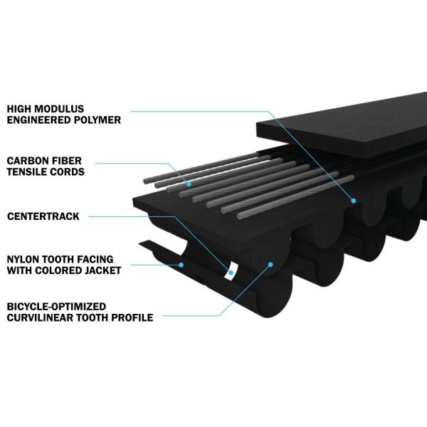 Gates Zahnriemen CDN Urban 120 schwarz