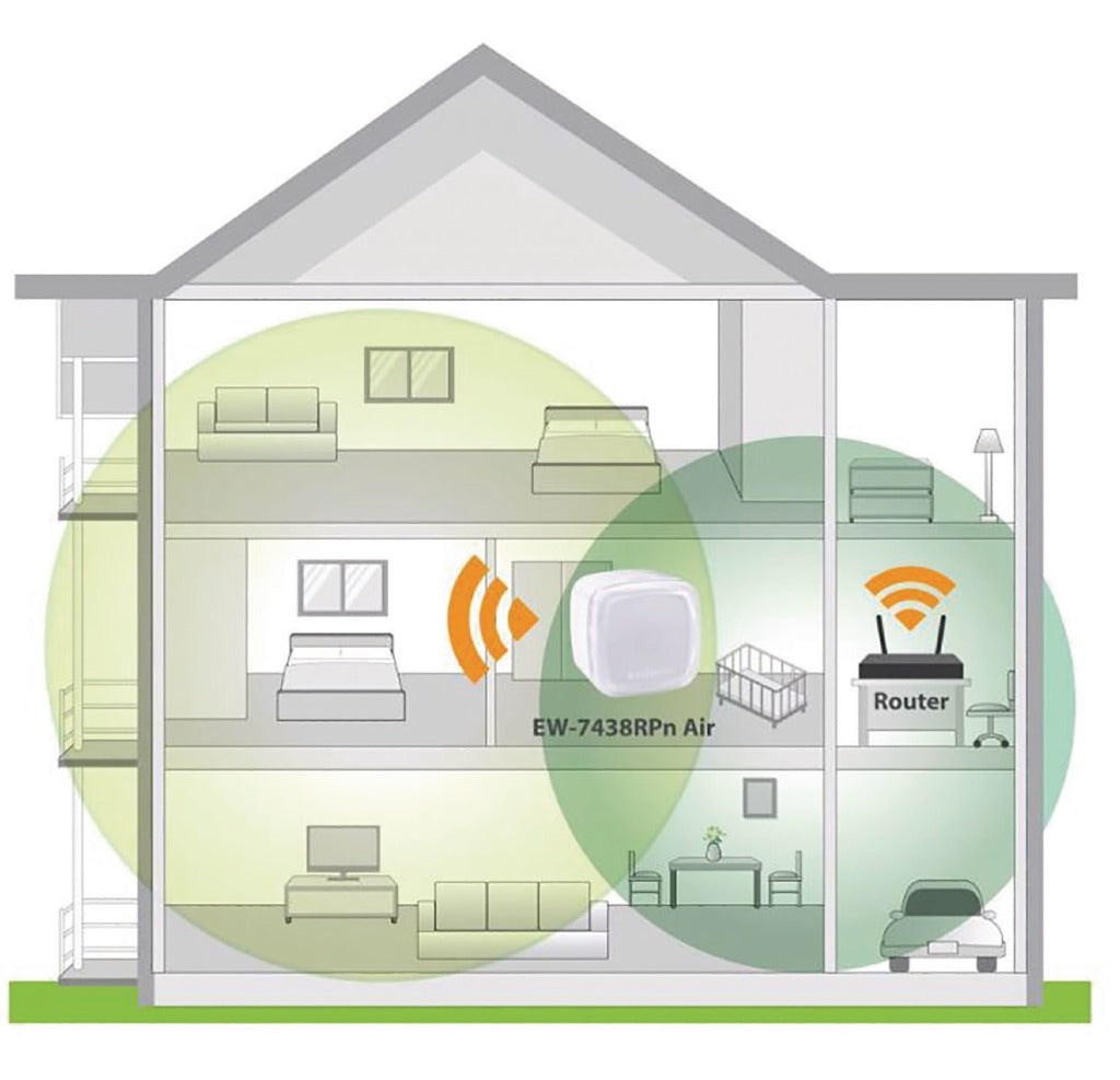 Edimax ew-7438rpn Air Wireless Single WLAN weiß