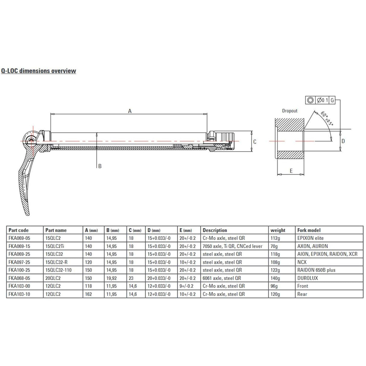 Srsuntour SR Suntour – Steckachse Q-Loc 15 100 mm 15qlc2 cr-mo fka069–05