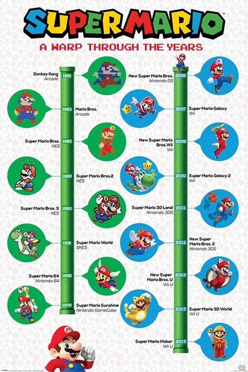Poster „Pyramide Super Mario A Warp Through the Years“ – 61 x 91,5 cm