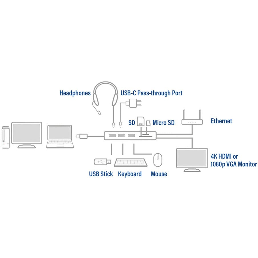 ACT-Konnektivität USB-C-Dockingstation