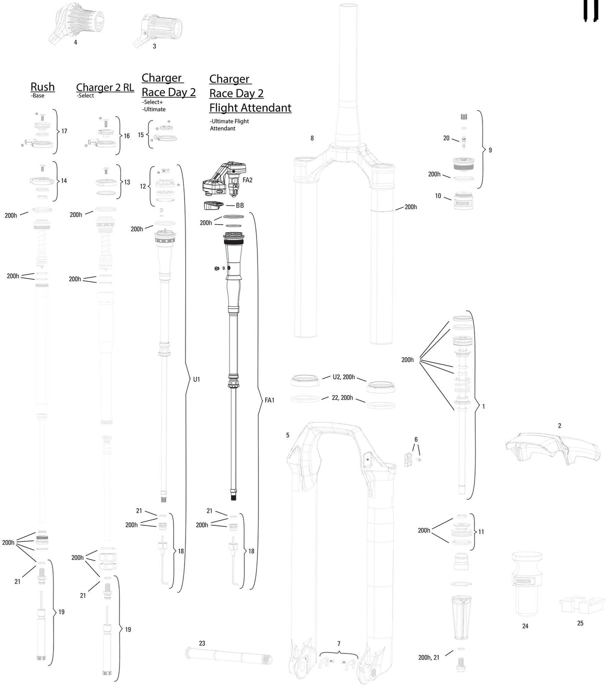 RockShox Federgabel 29 Sid Ultimate Race Day D1