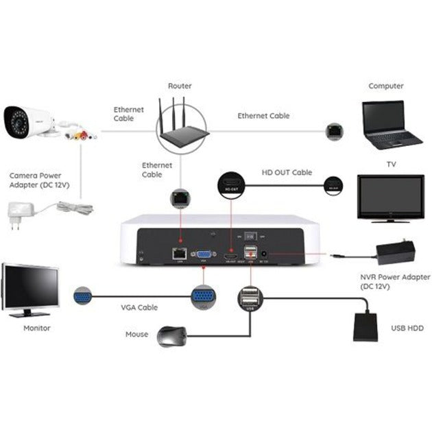 FOSCAM FN8108H, 8-Kanal 5MP-Netzwerk-Video-Rekorder