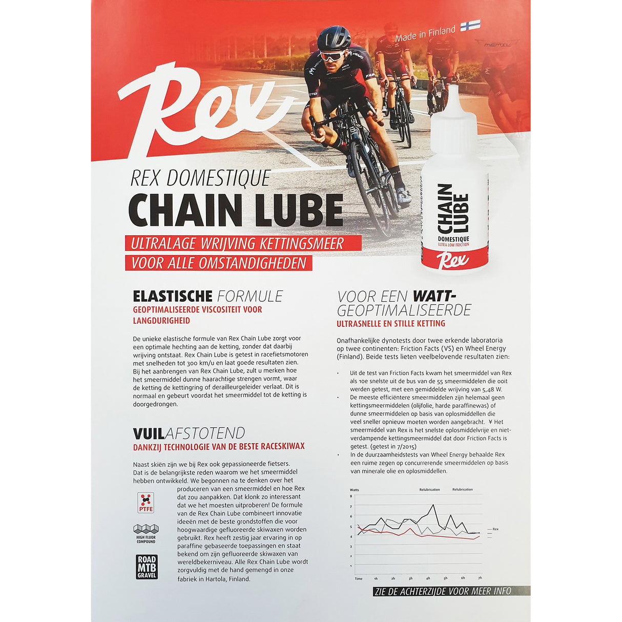 Rex Kettenschmiermittel Domestique Servizio 30gr