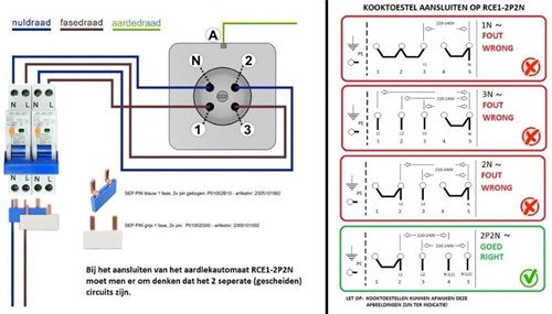 Enzo aardlek - fornuisautomaat 2 x 16a b kar 30ma 2p sep - 4518097