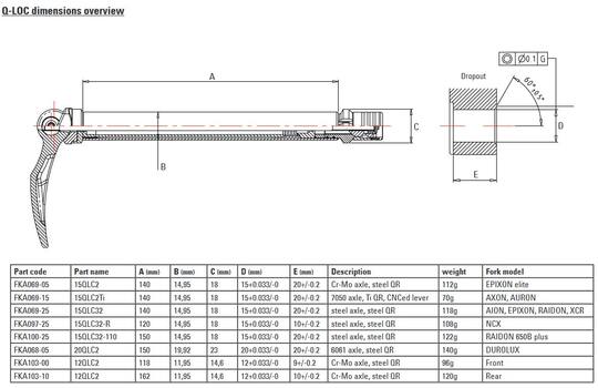 Srsuntour SR Suntour – Steckachse Q-Loc 15 100 mm 15qlc32 cr-mo fka069–25
