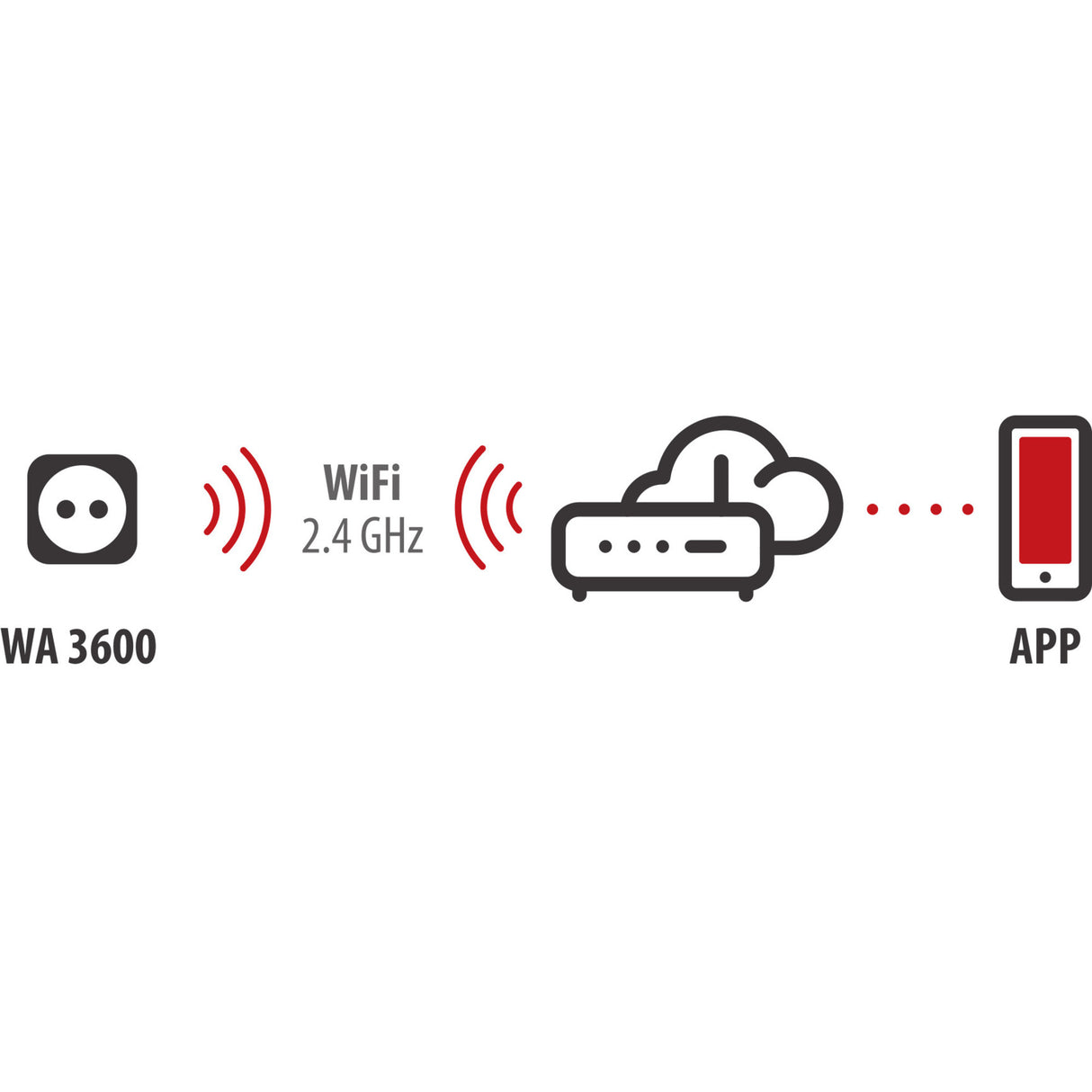 Brennerstuhl Connect Smart Plug WA 3600 XS03 für Outdoor IP44 Steckdosenleiste (schwarz, 2,4 GHz WLAN, Alexa, Google, Matter)