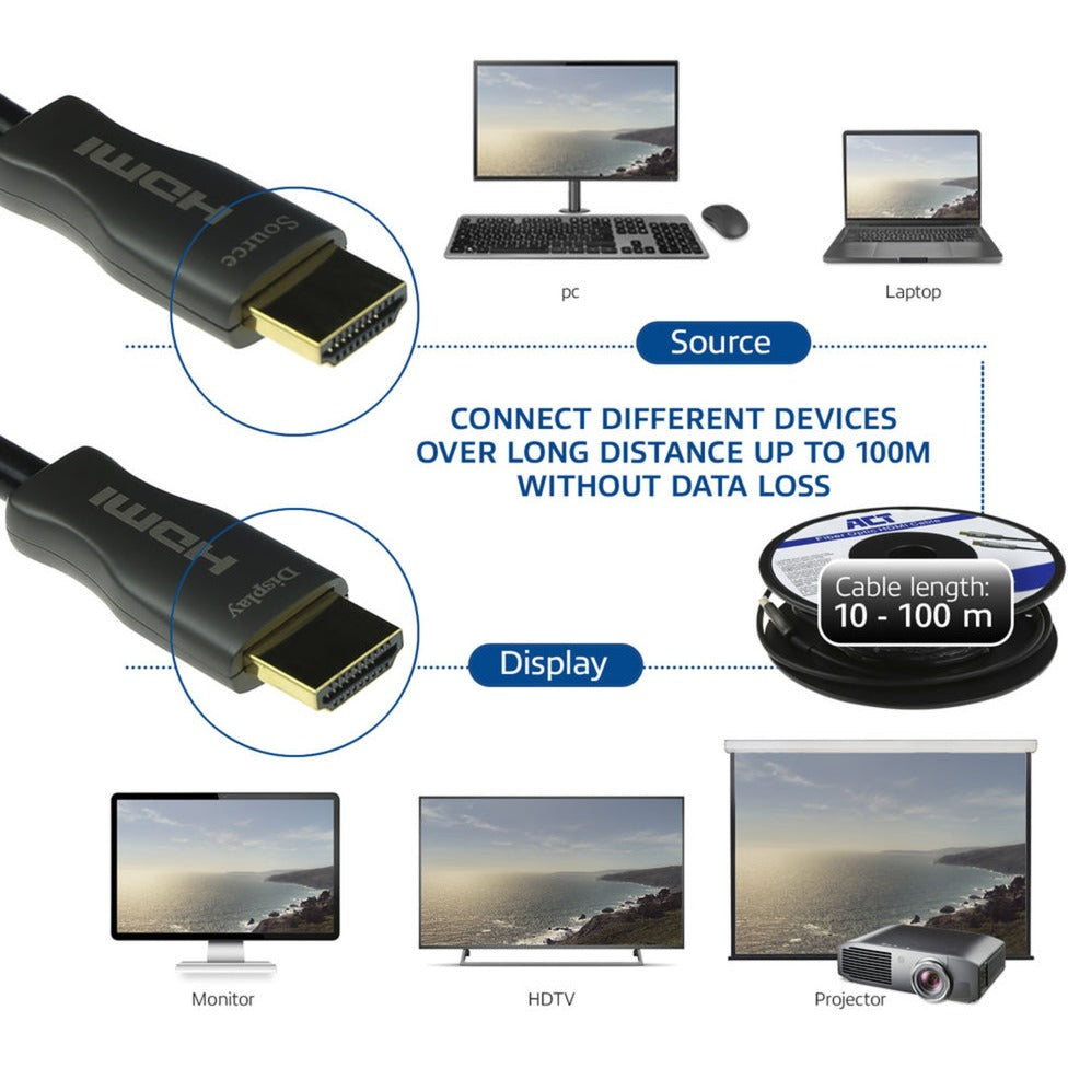 HDMI-Kabel Act AK3932 schwarz