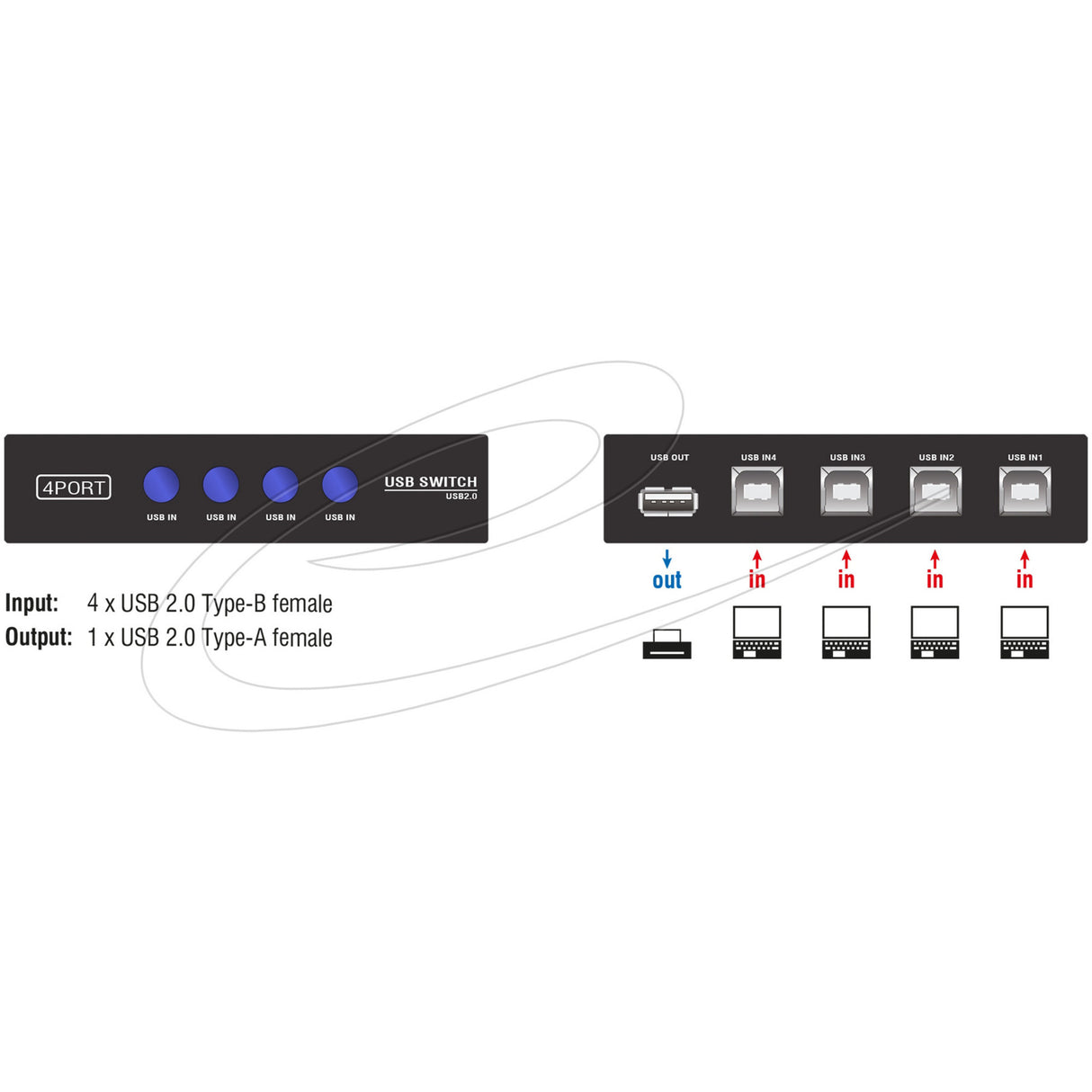Delock Switch USB 2.0 4 Port manueller USB Switch