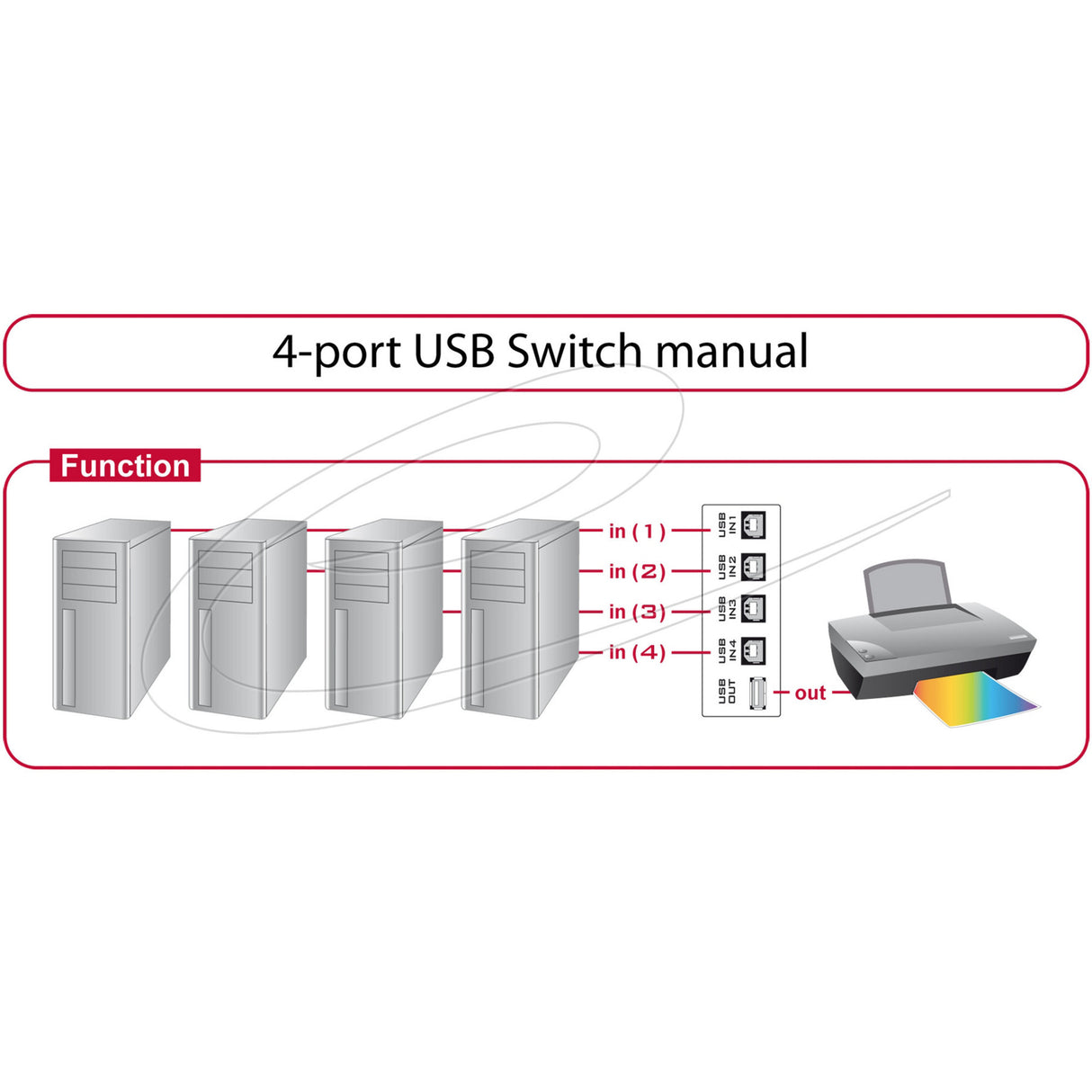 Delock Switch USB 2.0 4 Port manueller USB Switch