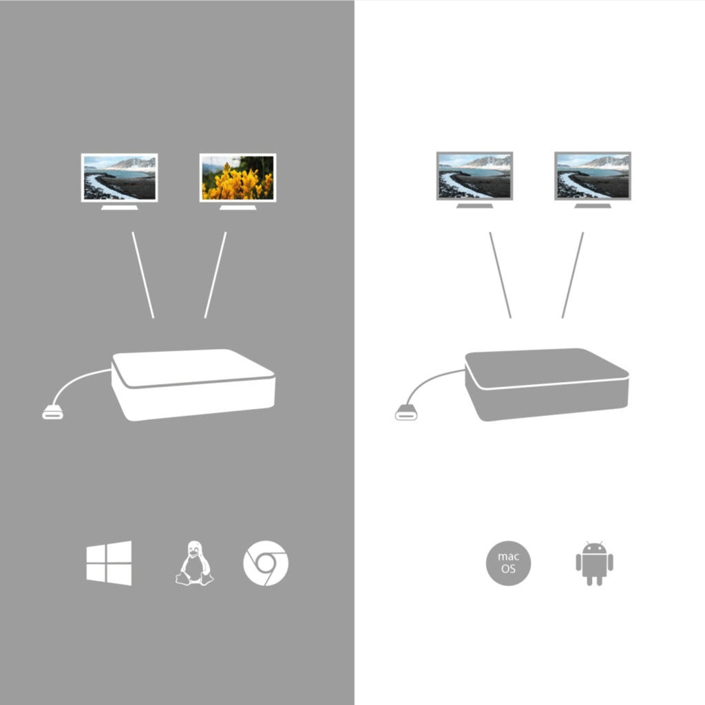 I-tec USB-C HDMI DP Docking Station mit Lieferung