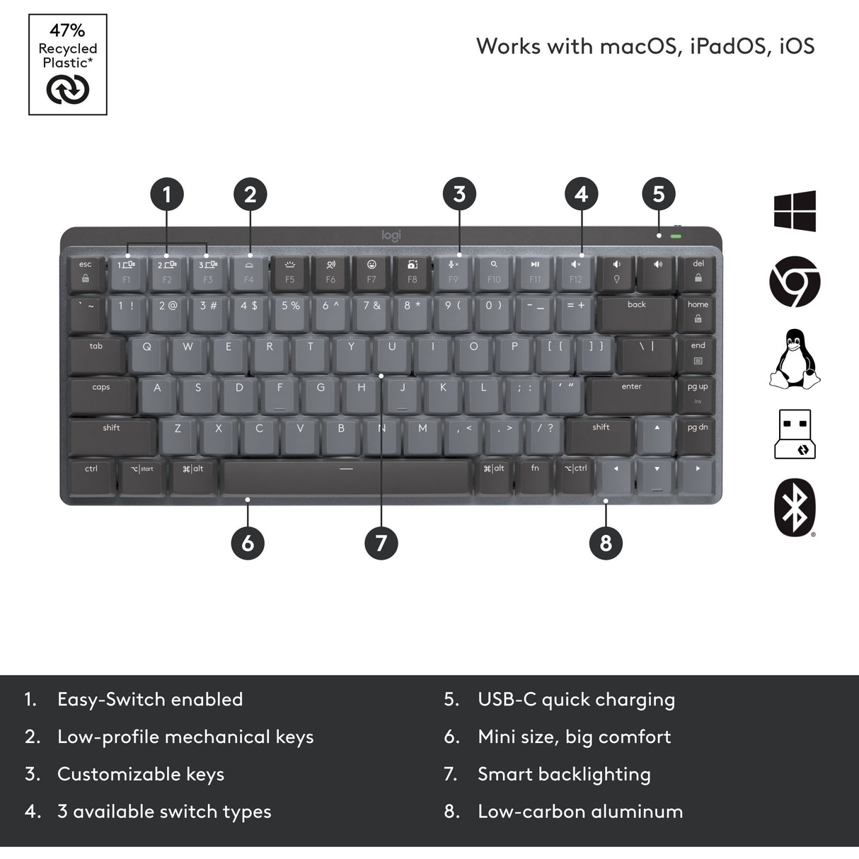Logitech Logitech MX Mechanical Mini
