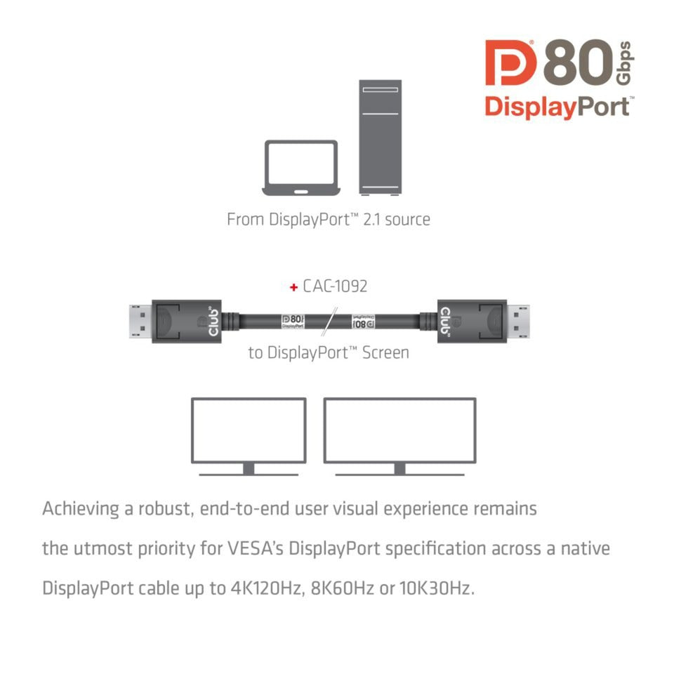 Club 3D DisplayPort 2.1 bidirektional, Vesa DP80-zertifiziert