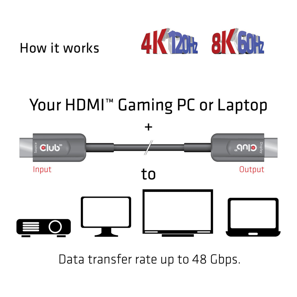 Club 3D Ultra High Speed AOC HDMI 2.1 zertifiziertes unidirektionales Kabel Stecker-Stecker (Schwarz, 20 Meter, 4K 120 Hz, 8K 60 Hz, 48 Gbit/s)