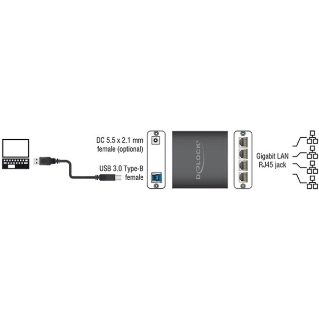 Delock Delock USB 3.0> 4x Gigabit Lan