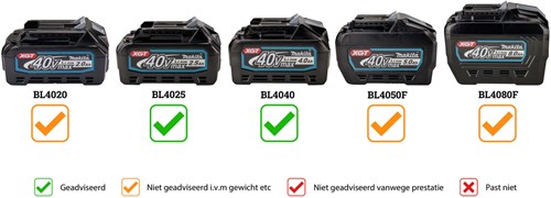 Makita ga005gz 40 V Max Winkelschleifer 125 mm ohne Akkus und Ladegerät – ga005gz