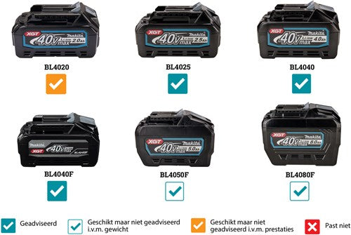 Makita hs012gz | 40 V max. | Akku-Kreissäge | 165mm | ohne Akku und Ladegerät hs012gz