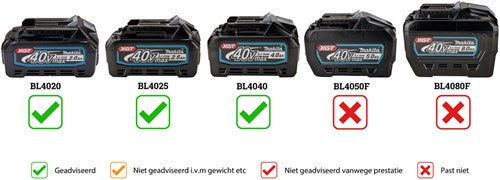 Makita Bauradio FM DAB DAB+ Bluetooth MR004GZ 12V-40V
