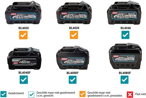 Makita ut001gz02 | Batteriemischer | 40 V max. | ohne Akku und Ladegerät | inkl. Mischer ut001gz02