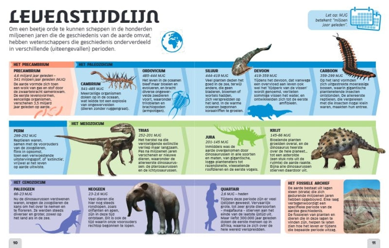 Van Holkemawarendorf von Kopf bis Schwanz: Dinosaurier und andere prähistorische Tiere