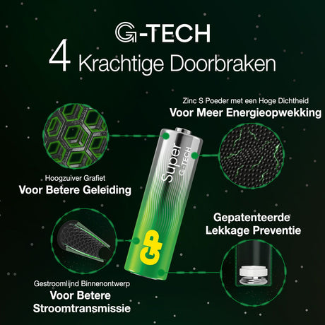 GP Super Alkaline AAA-Batterien 4 PS