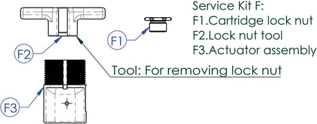 Contec Service-Kit Drop-a-Gogo-Kit für CT-Service-Kit für Drop-a-Gogo, 34.9