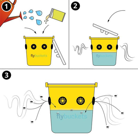 Produkte Fliegenlockstoff für Fliegeneimer Flybucket