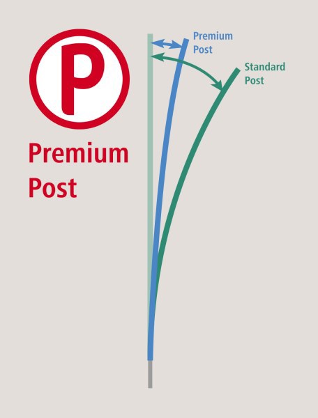 Ako Products Poultrynet Premium elektrifizierbar 50m2