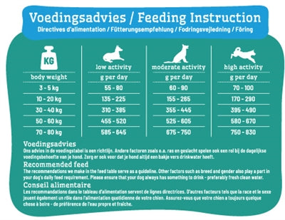 Smolke Hond adult graanvrij