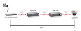 Levelone Por-0200 Fast-Ethernet-Netzwerk-Repeater, 2x Fe, PoE-Plus 802.3at, 200 m