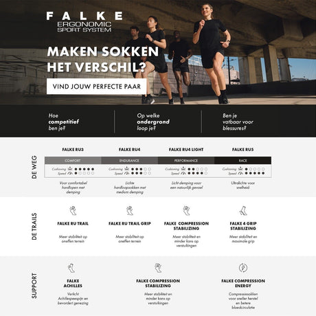 Falke ru4 cool kurze Anti-Blasen-Funktionsmaterial-Laufsocken Damen rot – Größe 35-36