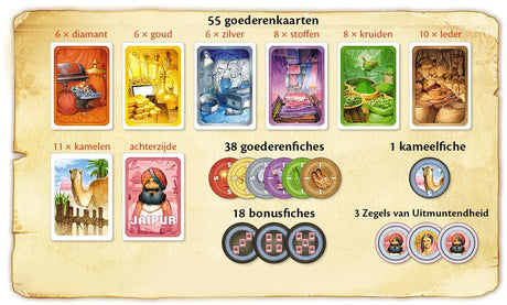 Space Cowboys Jaipur Kartenspiel, Brettspiel
