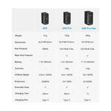 Cycplus elektrische Batteriepumpe AS2 Pro Max - Schwarz
