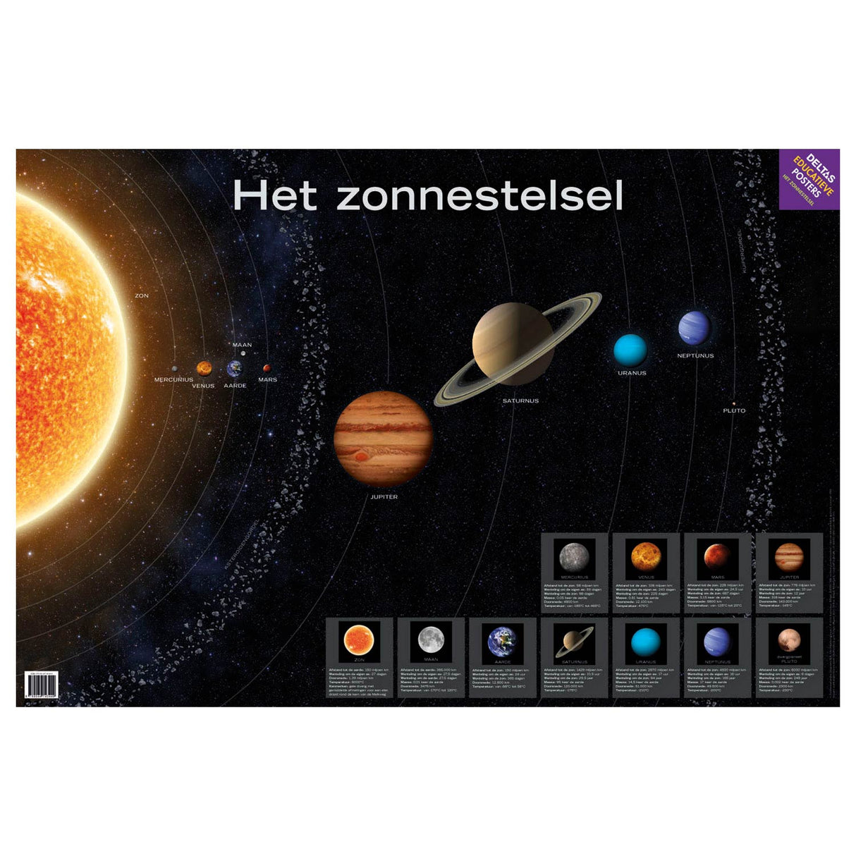 Deltas educatieve poster het zonnestelsel