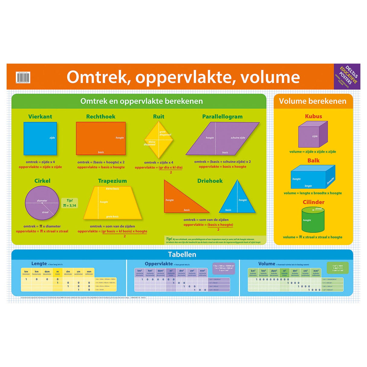 Deltas uddannelsesmæssig plakatomkrets, overflade, volumen