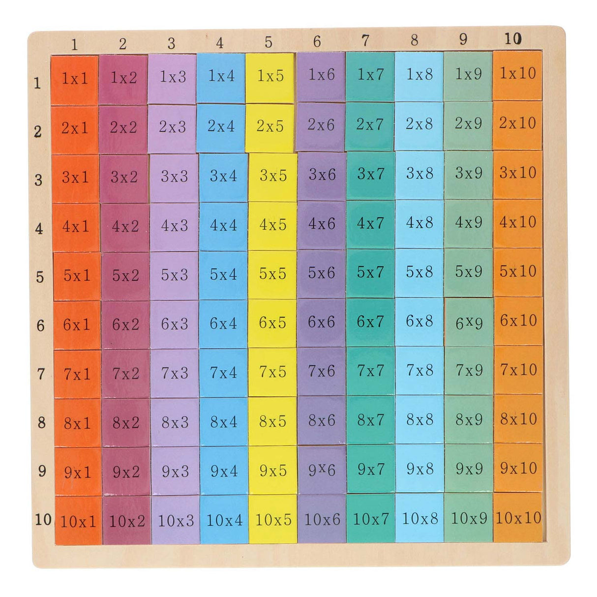 Calculation board tables