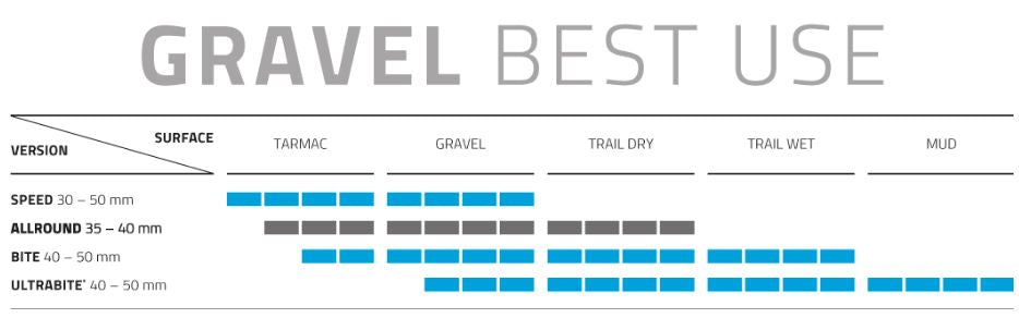Schwalbe Faltband G-One Allround RaceGuard 28 x 1,50 40-622 mm Schwarz