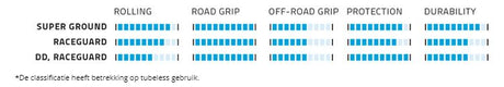 Składający zespół Schwalbe G-One Allround DD Raceguard 27,5 x 2,25 57-584 mm-czarny z odbiciem