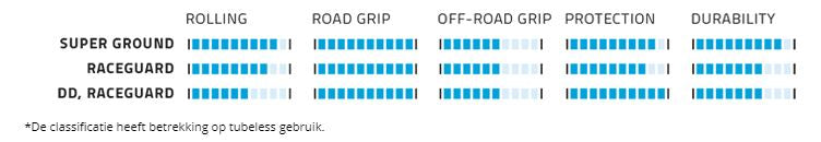 Składający zespół Schwalbe G-One Allround DD Raceguard 27,5 x 2,25 57-584 mm-czarny z odbiciem