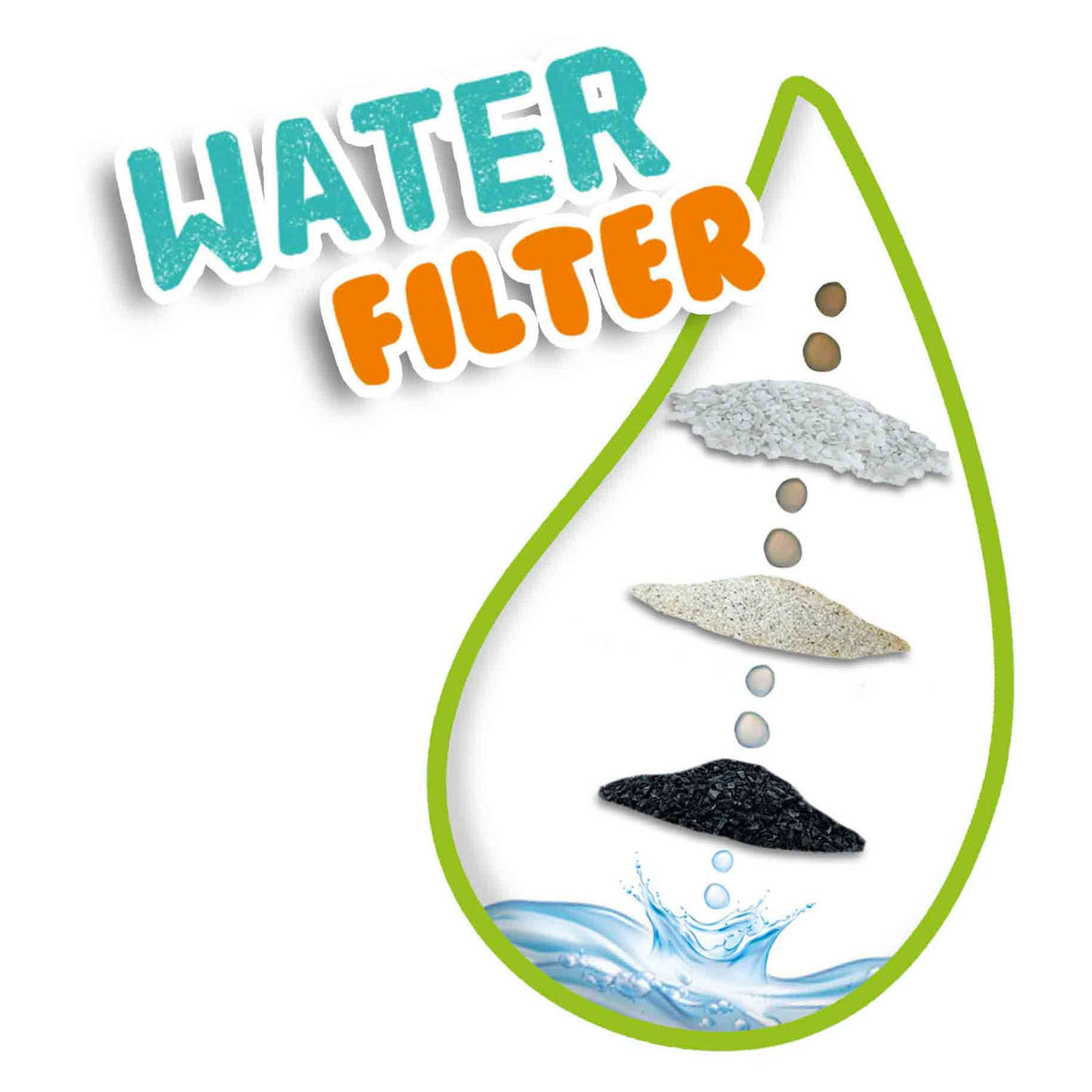 SES erkunden sauberer Wasserfilter