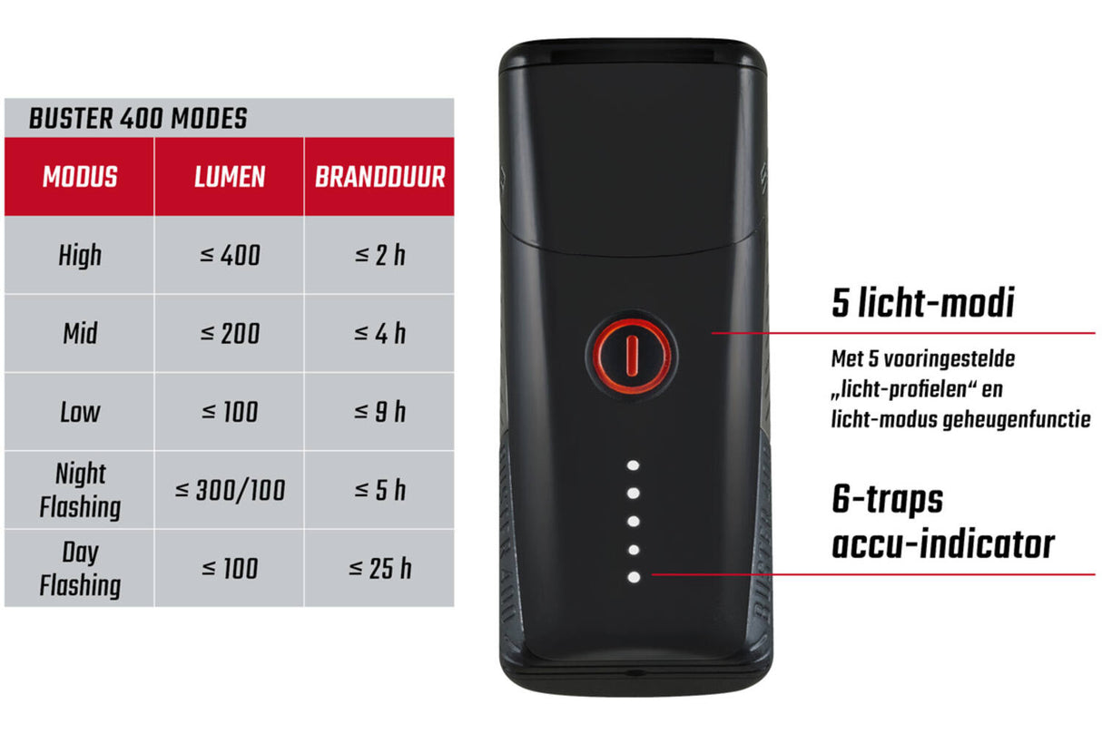 Sigma Reflight Buster 400 LED lit-ion bateria USB