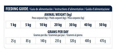 Advance Veterinary Diet Dog atopično občutljivo kožno zrno derma