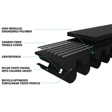 Gates Zahnriemen CDN Urban 120 schwarz