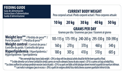 Advance Veterinary Diet Balance Weight Balance Střední maxi