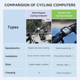 Cycplus fietscomputer g1 gps