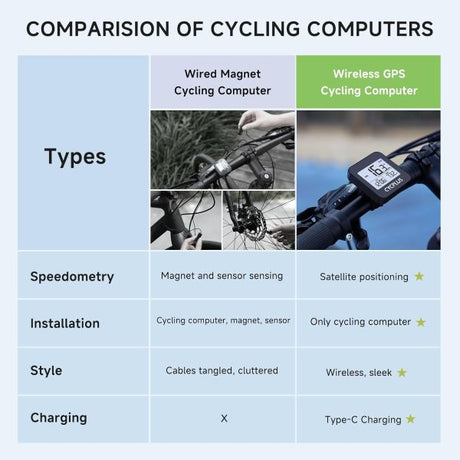 Cycplus fietscomputer g1 gps